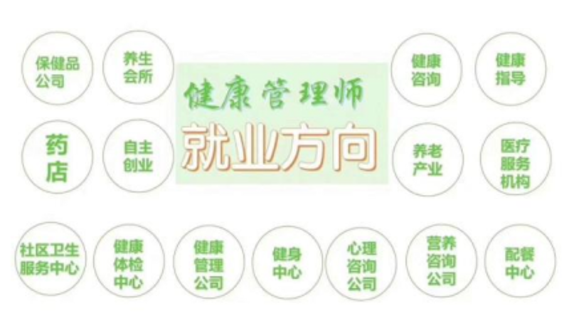 如何让健康咨询公司赚得盆满钵满？