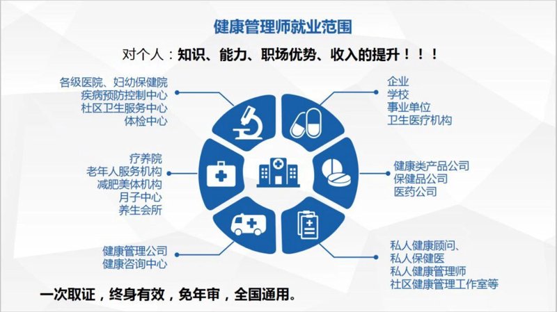 山东三克油健康咨询服务税收编码是多少？