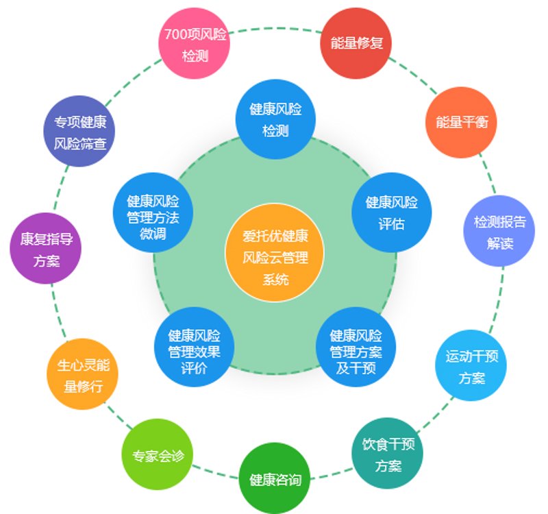 山东三克油健康咨询服务有限公司如何通过专业服务创造收益？这个问题引发了不少关注。本文将从多个维度详细解析。