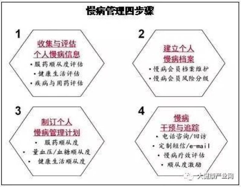 如何在山东成功注册一家健康咨询公司？