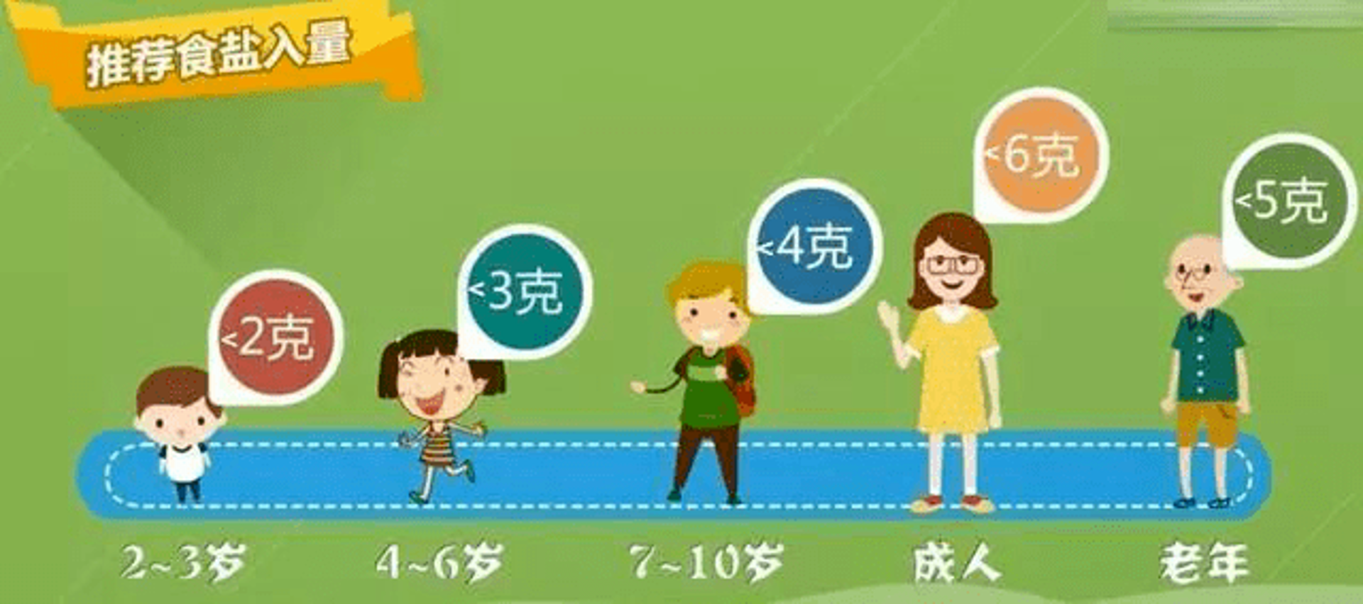 三克油健康咨询