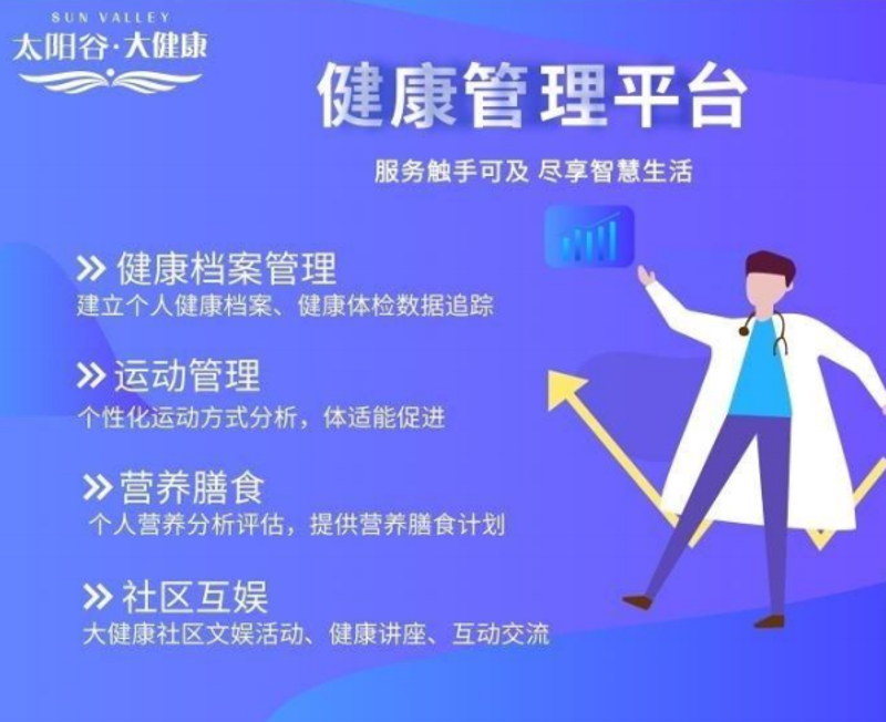 如何让一家健康咨询公司盈利？