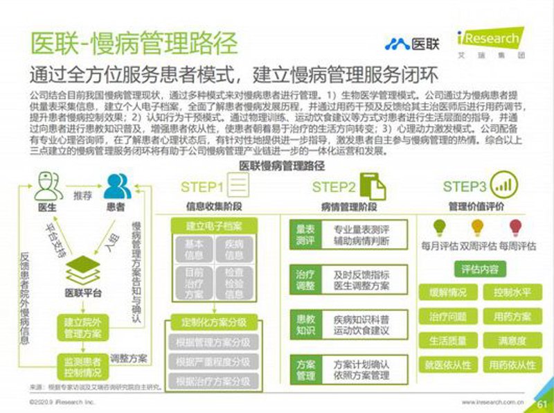 如何让一家健康咨询公司成为“金矿”？