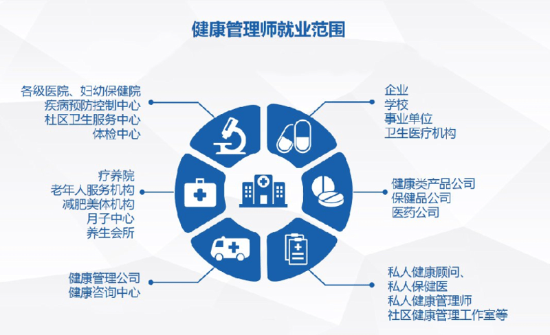 如何让一家专注于健康的咨询公司实现盈利？这是一个值得深入探讨的话题。